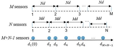 DOA estimation of underwater acoustic co-frequency sources for the coprime vector sensor array